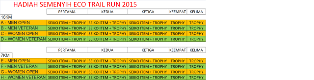 semenyih trail 4.jpg